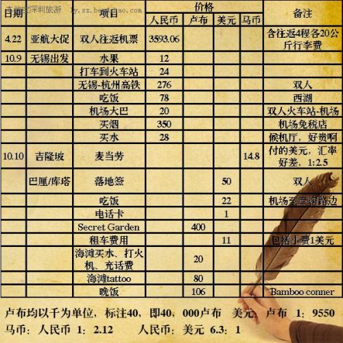 想去巴厘岛？这篇最全攻略怎能错过,影视