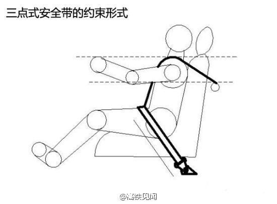 动车组上为什么没有安全带？你知道原因真相吗,影视