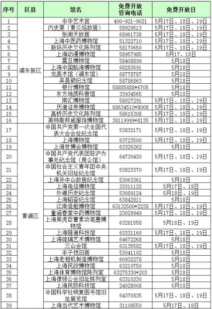 5月18号世界博物馆日 上海122家博物馆免费开放,影视