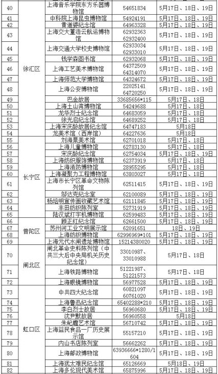 5月18号世界博物馆日 上海122家博物馆免费开放,影视
