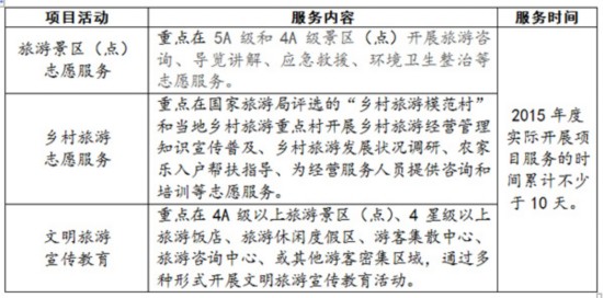 国家旅游局："万名旅游英才计划"有关事,影视
