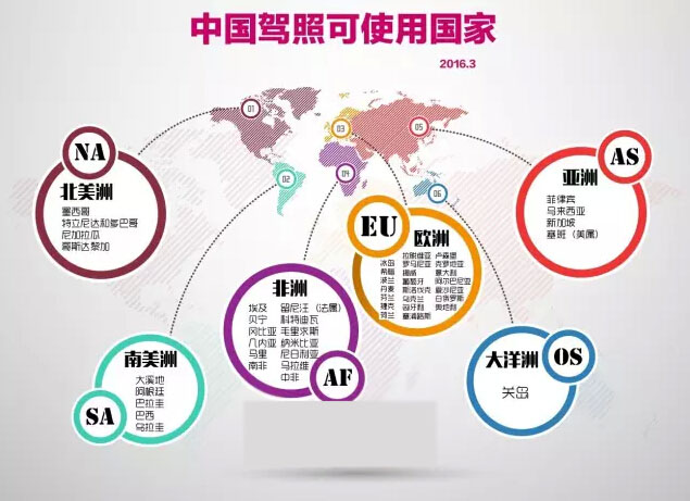 境外自驾游：中国驾照可在180个国家开车,影视