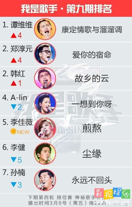 我是歌手第三季第九期竞演排名结果 谭维维第一,影视