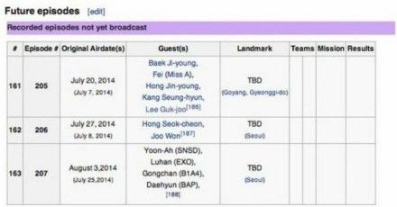 網傳《Running Man》錄制嘉賓名單