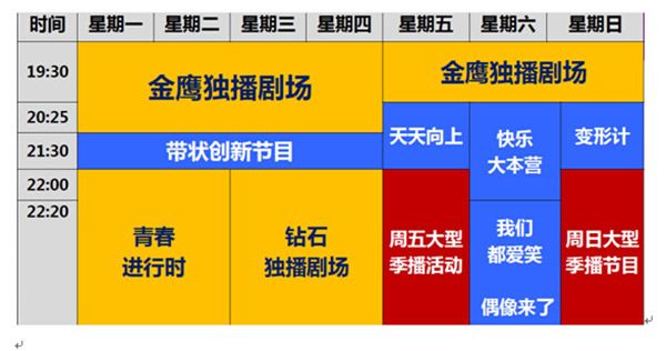 2015年湖南卫视晚间节目编排