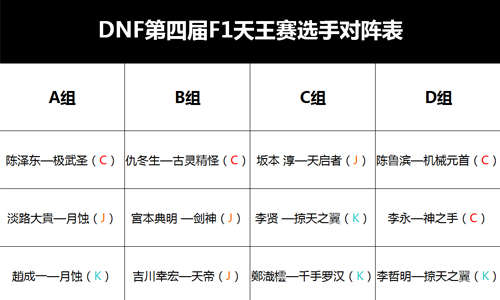 F1天王赛抽签完毕 中国队成夺冠大热门