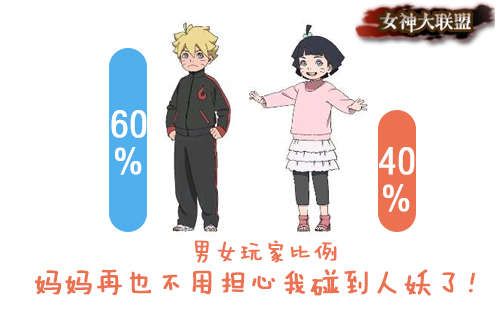 玩家性别总数比例