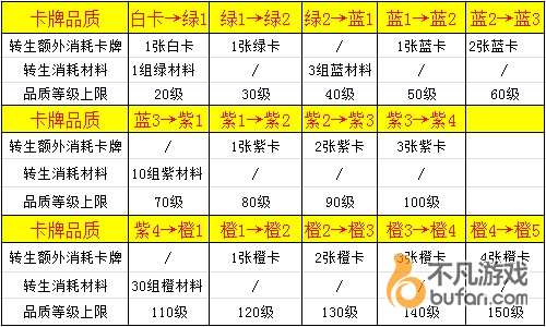 五星橙卡轻松拿手游《热血三国》武将升星介绍,影视