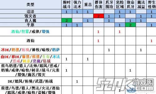 魔兽世界 悬垂堡所有任务介绍,影视