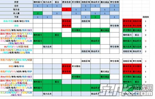 魔兽世界 悬垂堡所有任务介绍,影视