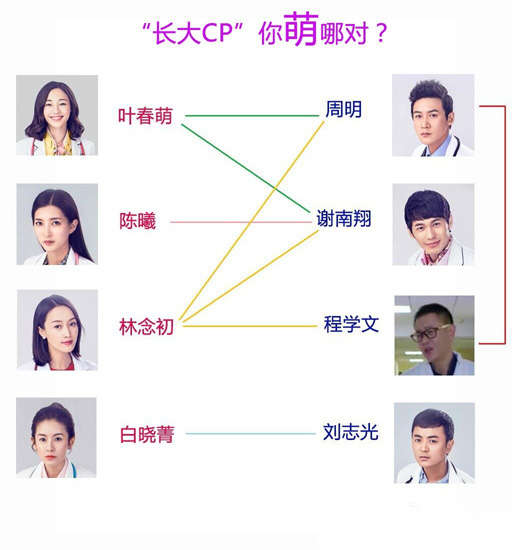 《长大》人物关系